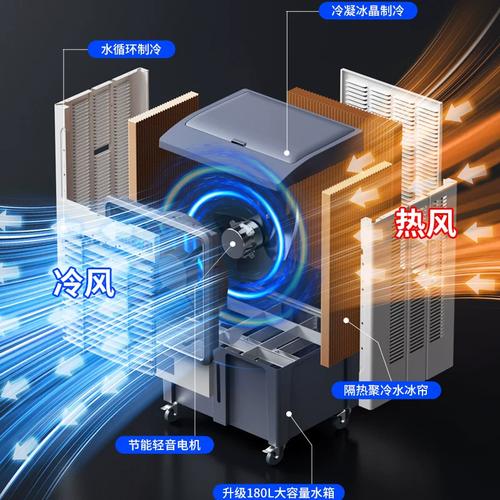 冷風(fēng)機(jī)水冷空調(diào)扇電風(fēng)扇家用加水制冷工廠商用